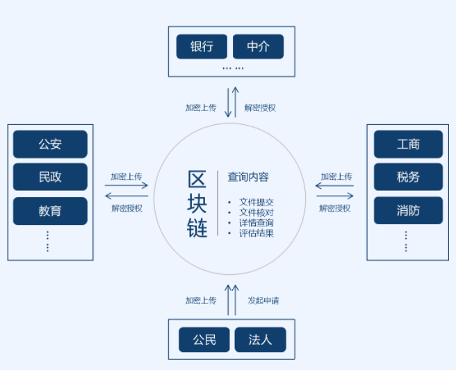 科技部支持区块链技术(科技部支持区块链技术发展) 科技部支持区块链技术(科技部支持区块链技术发展)