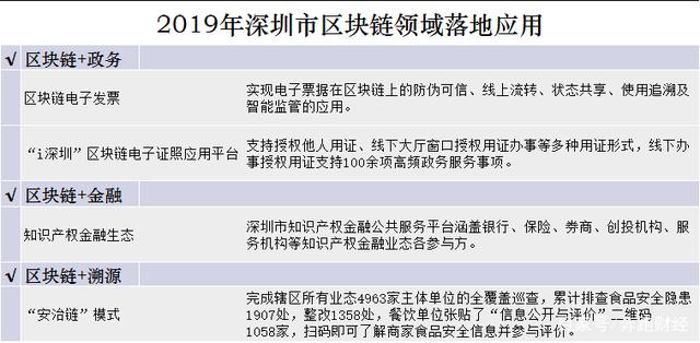 区块链平台资本性审核(区块链平台资本性审核要多久) 区块链平台资本性审核(区块链平台资本性审核要多久)