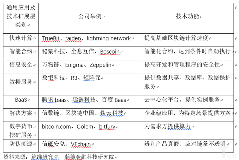 区块链系统性能提升建议(区块链系统性能提升建议怎么写)