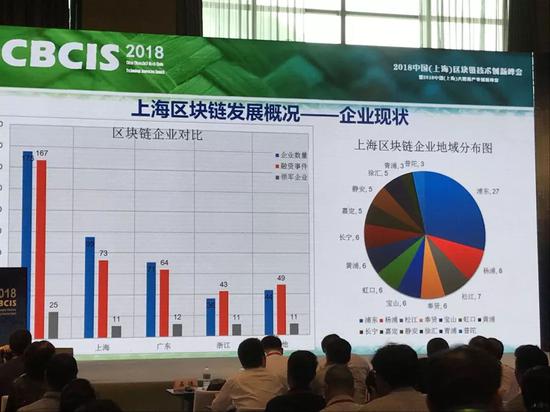 区块链创业的弊端及对策(区块链主要应用在哪些领域)