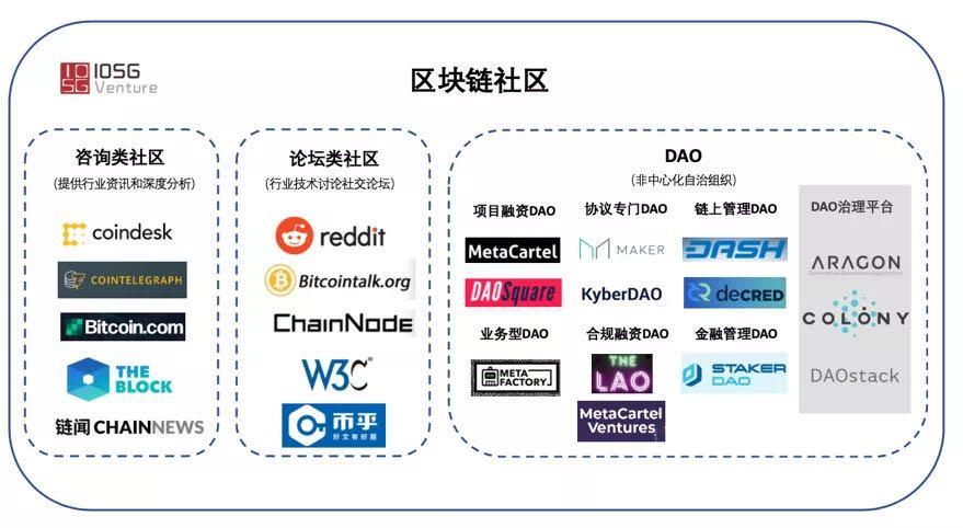 怎样做区块链生态社区项目(区块链社区自治的关键是什么)