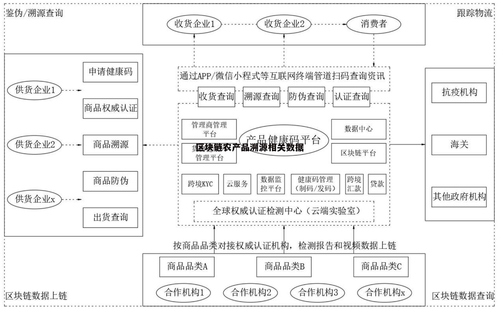 区块链信息追溯技术有哪些(区块链具备可追溯特征是源于什么技术?)