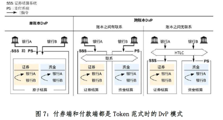 区块链金融交易案例分析(区块链技术在金融行业的应用案例)