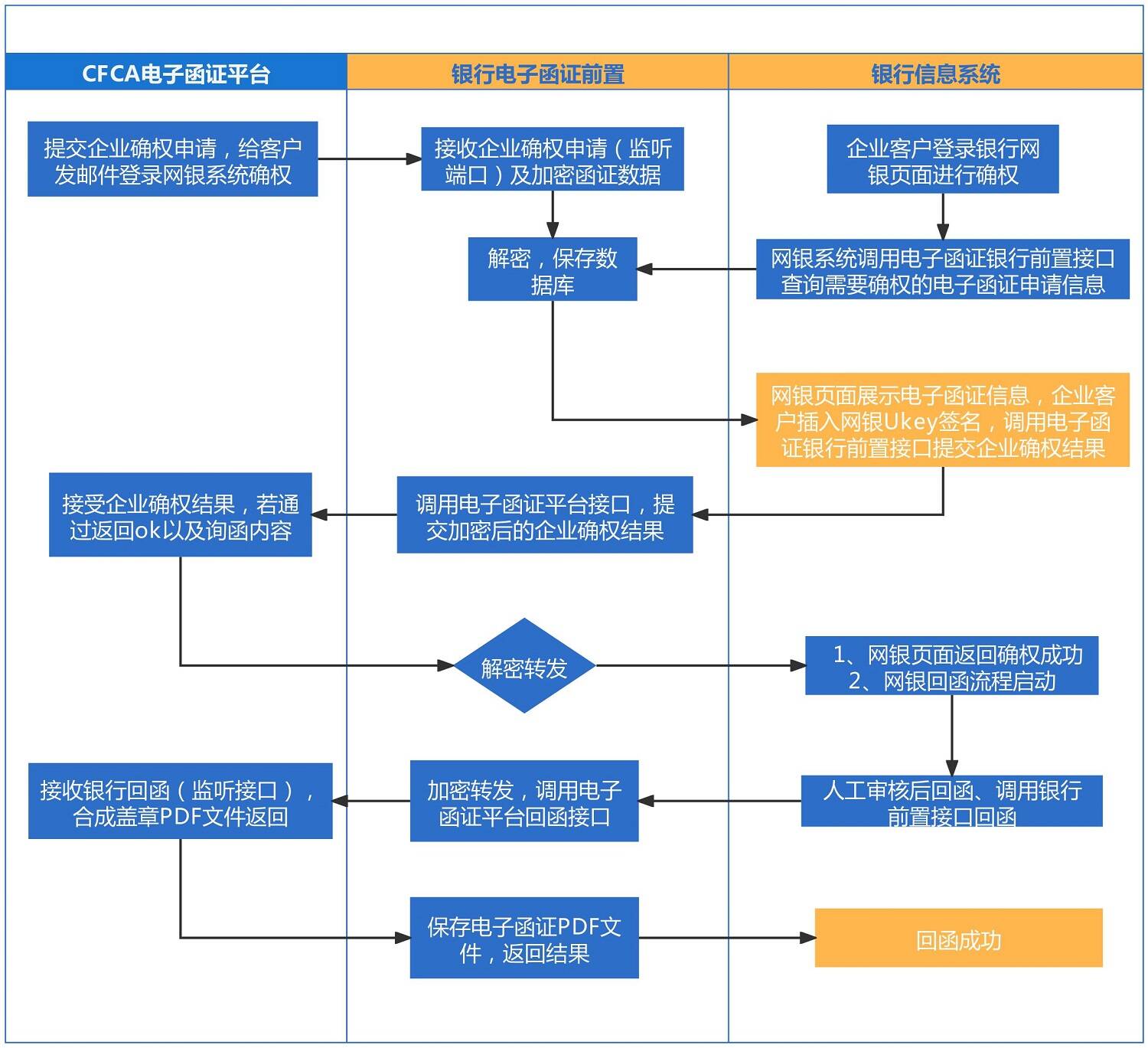 区块链公司业务知识(区块链相关业务) 区块链公司业务知识(区块链相关业务)