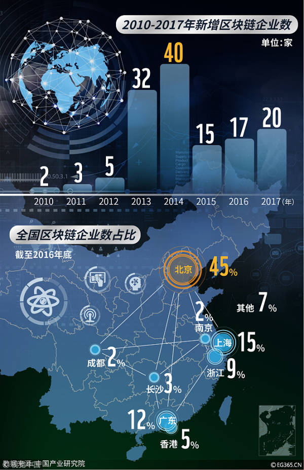 比较好买的区块链(为什么国家禁止区块链) 比较好买的区块链(为什么国家禁止区块链)