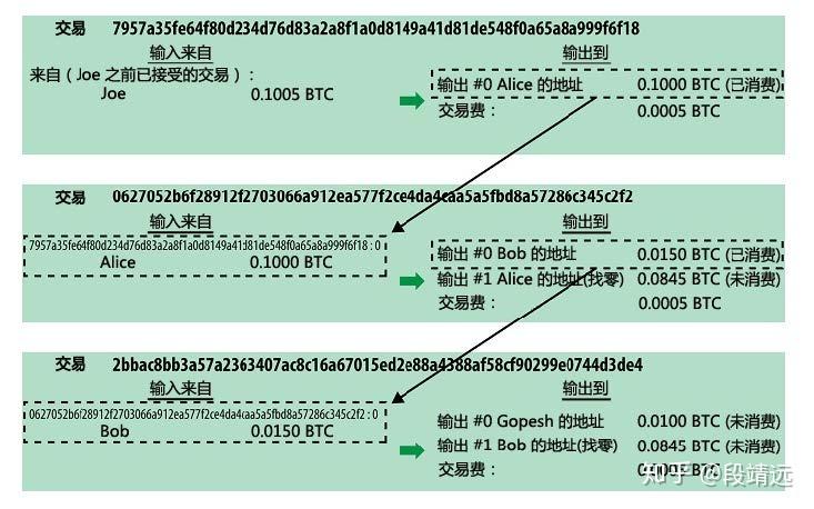 区块链记账有隐私性吗(不属于区块链账本系统特点) 区块链记账有隐私性吗(不属于区块链账本系统特点)