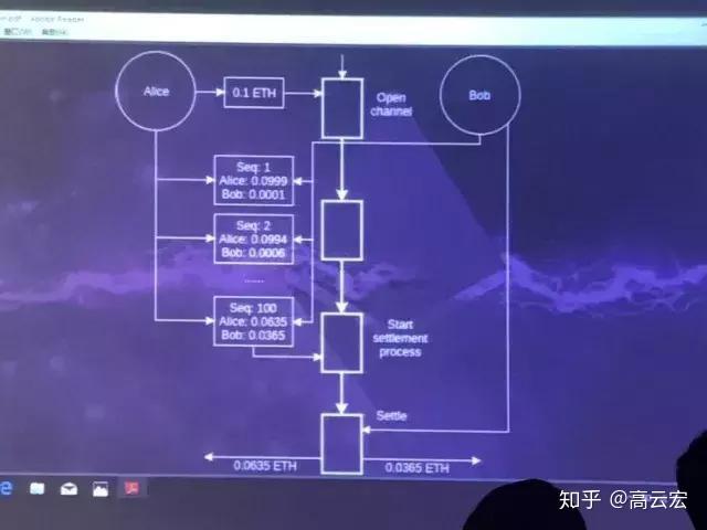 区块链记账有隐私性吗(不属于区块链账本系统特点) 区块链记账有隐私性吗(不属于区块链账本系统特点)