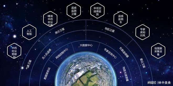 卫星可以上区块链吗(卫星key) 卫星可以上区块链吗(卫星key)