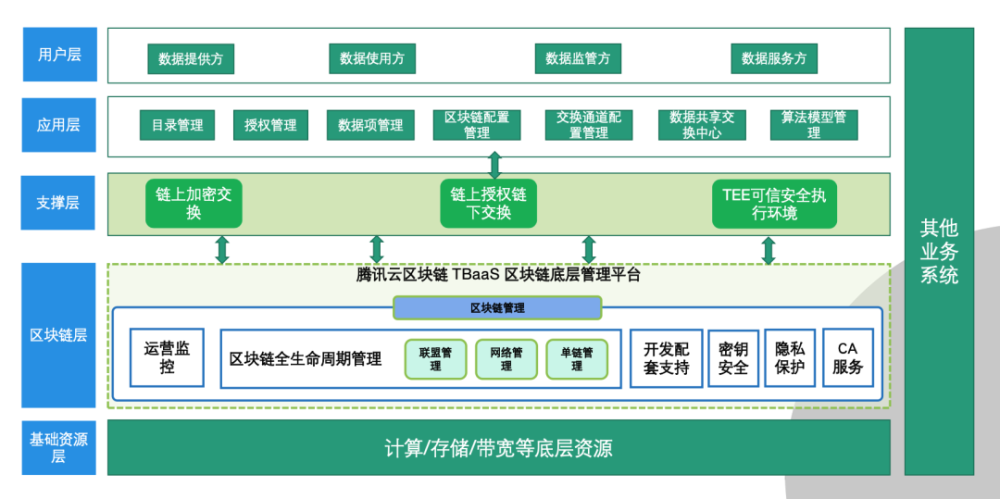 区块链扩张平台有哪些(区块链最有潜力的5个公链) 区块链扩张平台有哪些(区块链最有潜力的5个公链)