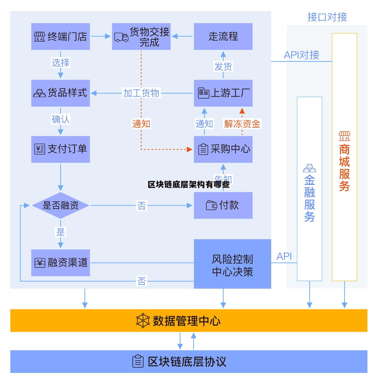区块链还有哪些新鲜事情(区块链有什么应用)