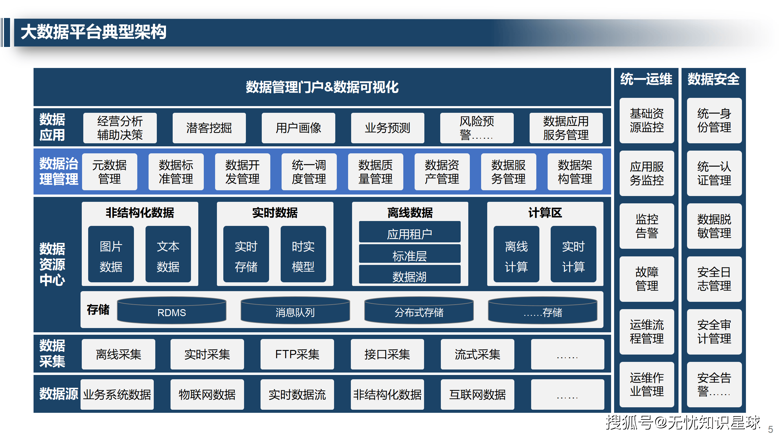 区块链数据治理优势是什么(区块链数据管理)