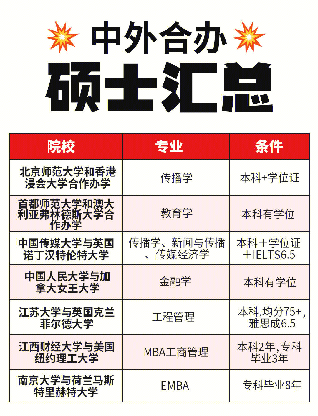 硕士有区块链方向的专业(区块链研究生就业前景)