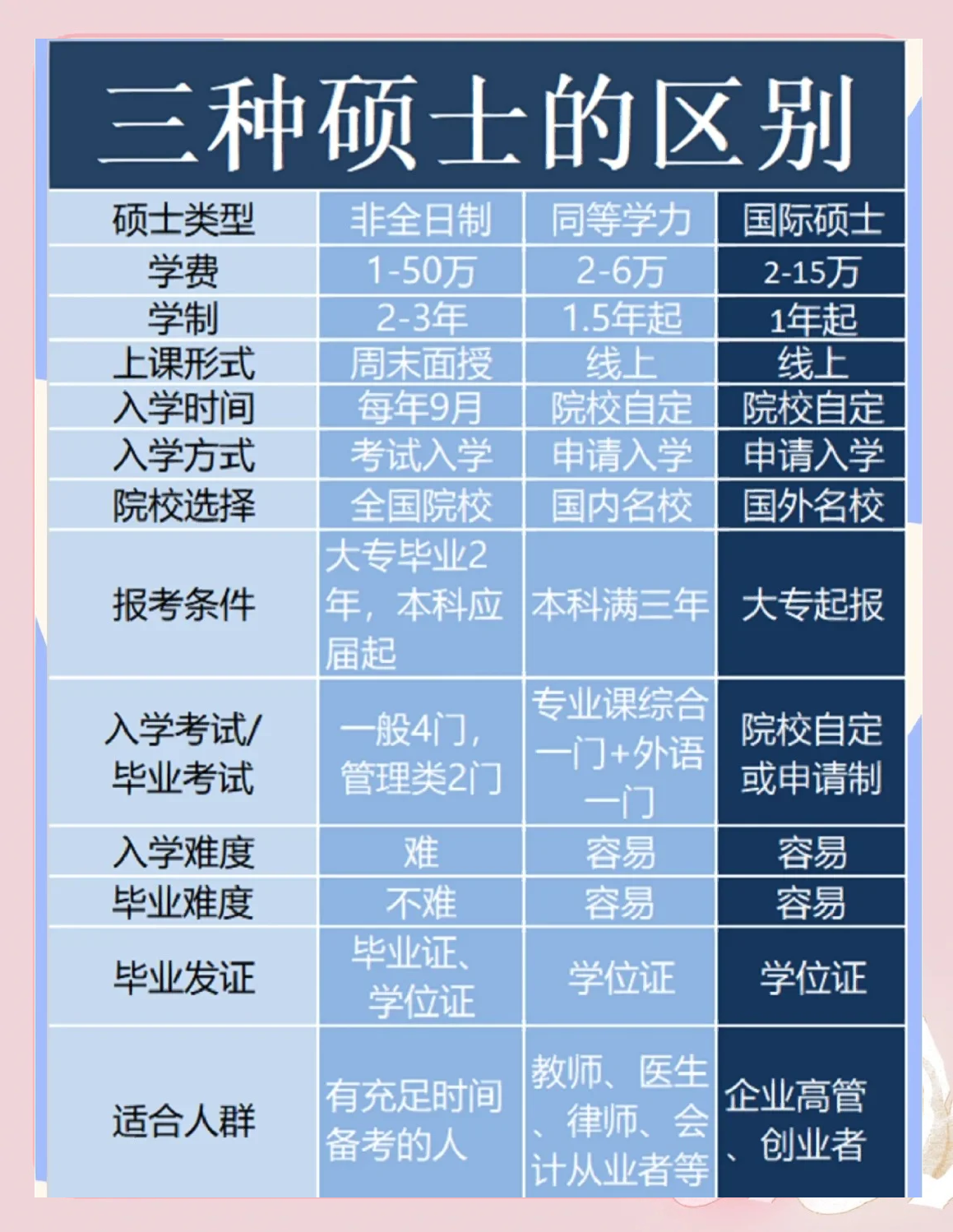 硕士有区块链方向的专业(区块链研究生就业前景)