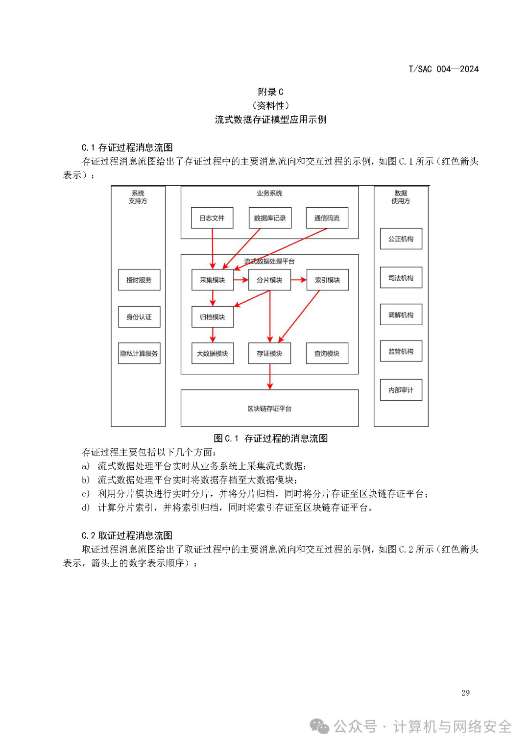 区块链可以应用数据的特征(区块链可以应用到哪些领域举例说明三种)