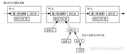 怎么让区块链被家人接受(区块链怎么加密) 怎么让区块链被家人接受(区块链怎么加密)