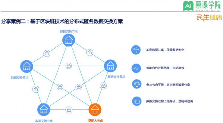 区块链基因改造技术有哪些(区块链变革)
