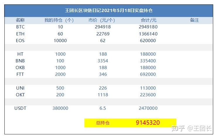 现在区块链还有涨价利好吗(现在区块链技术真的能投资吗)
