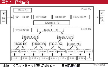 区块链可以分开比特币吗(区块链可以分开比特币吗为什么)