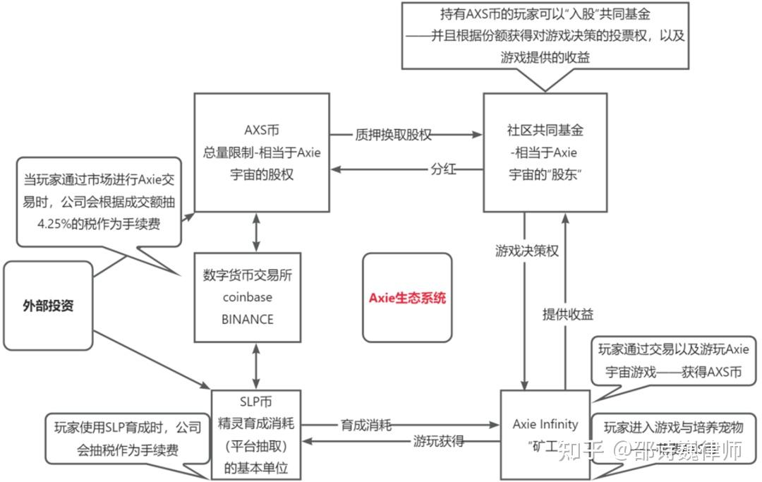 区块链创业的意义是什么(区块链创造了什么价值)
