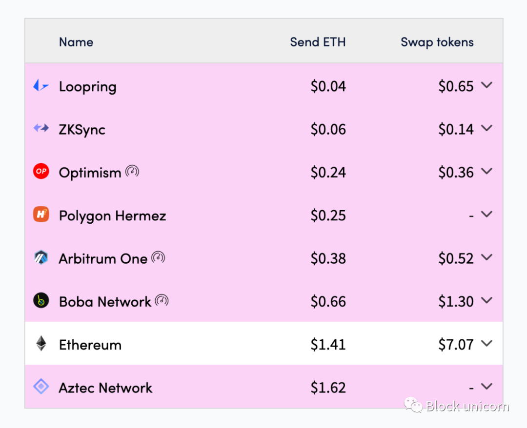 怎么让区块链被家人接受(区块链怎么去骗别人)