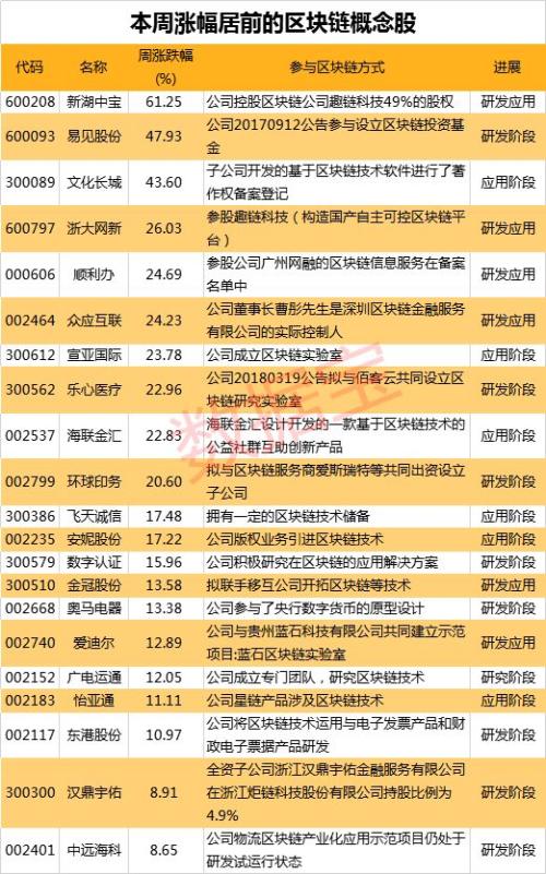 区块链的代码谁维护好(区块链板块代码)