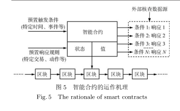 区块链的代码谁维护好(区块链板块代码)